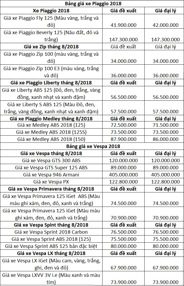 Giá xe Piaggio tháng 8/2018: Thêm phiên bản đặc biệt giá 77,5 triệu